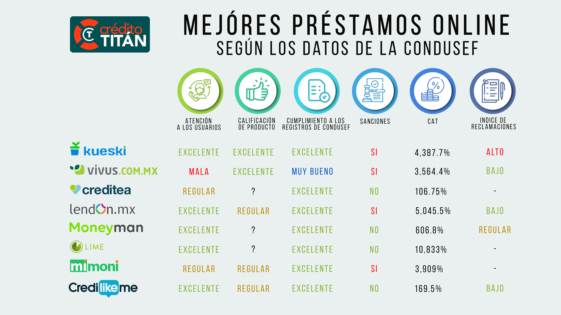 Los Mejores Préstamos en Línea Confiables por Condusef