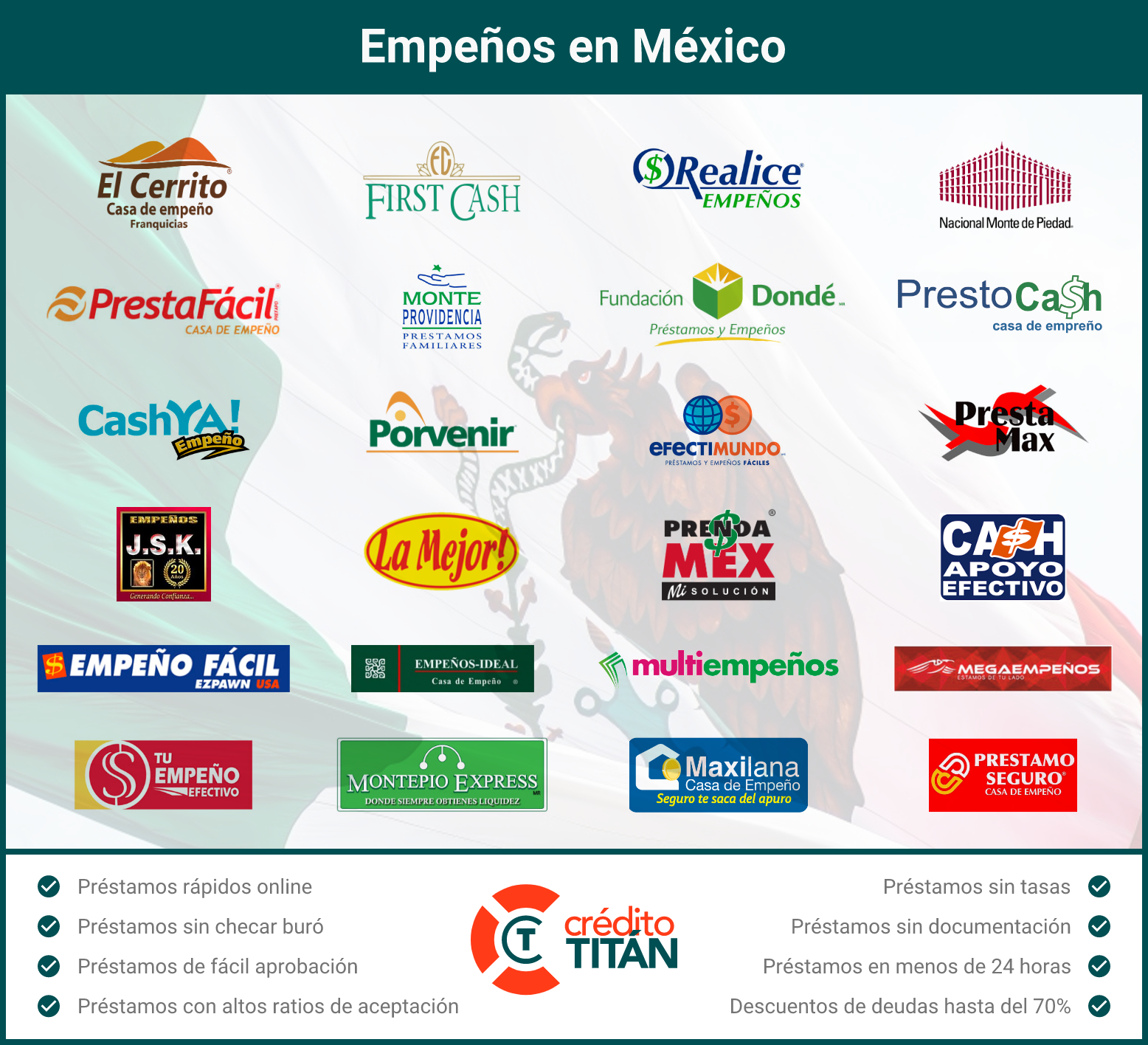Casas de empeños en todo México - Crédito Titán